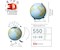 Globus englisch